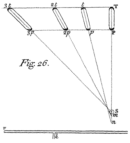Fig. 26.