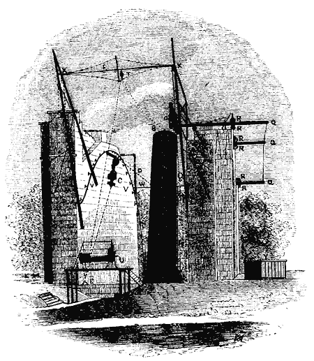 Fig. 6 — Lord Rosse's Telescope from the North-West.