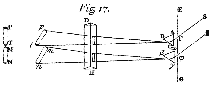 Fig. 17.