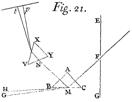 Fig. 21.