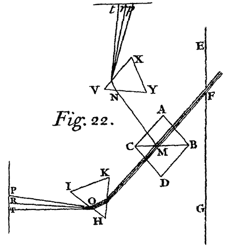 Fig. 22. Part 1
