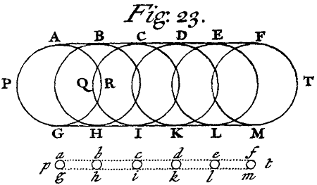 Fig. 23