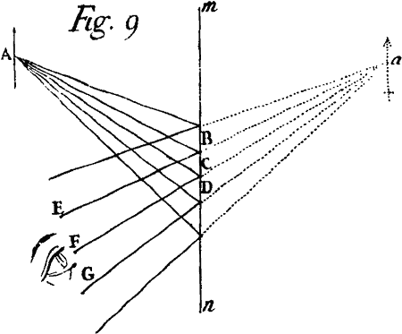 Fig. 9.