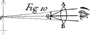 Fig. 10.