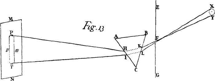 Fig. 13.