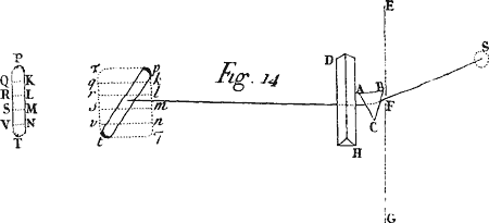 Fig. 14.