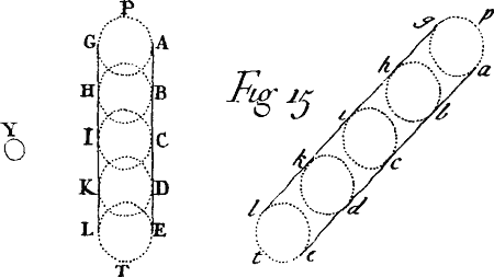 Fig. 15.