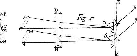 Fig. 17.