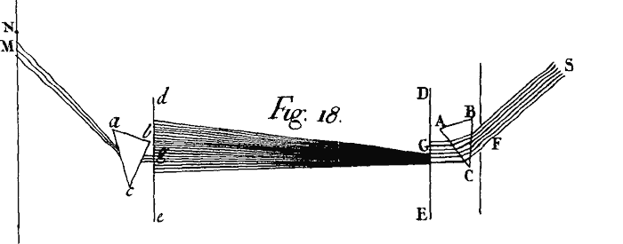 Fig. 18.