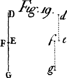 Fig. 19.