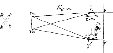 Fig. 20.