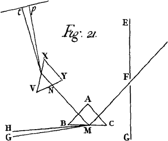 Fig. 21.