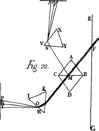 Fig. 22.