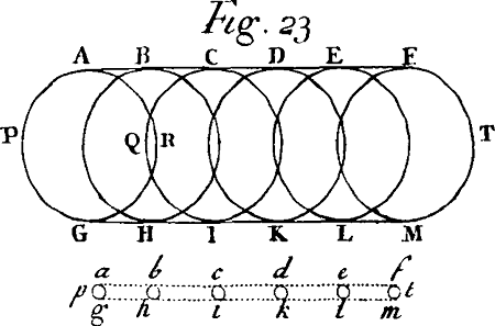 Fig. 23.