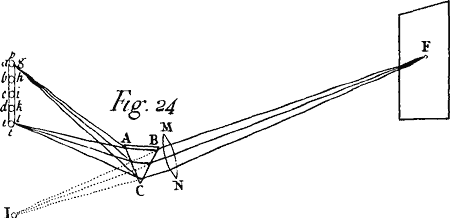 Fig. 24.