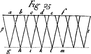 Fig. 25.