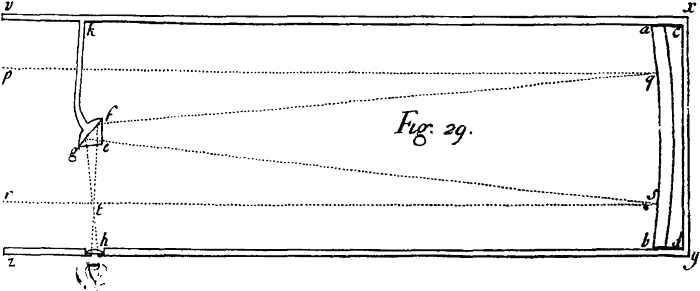 Fig. 29.