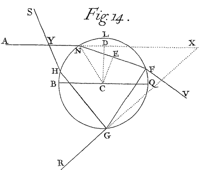 Fig. 14.